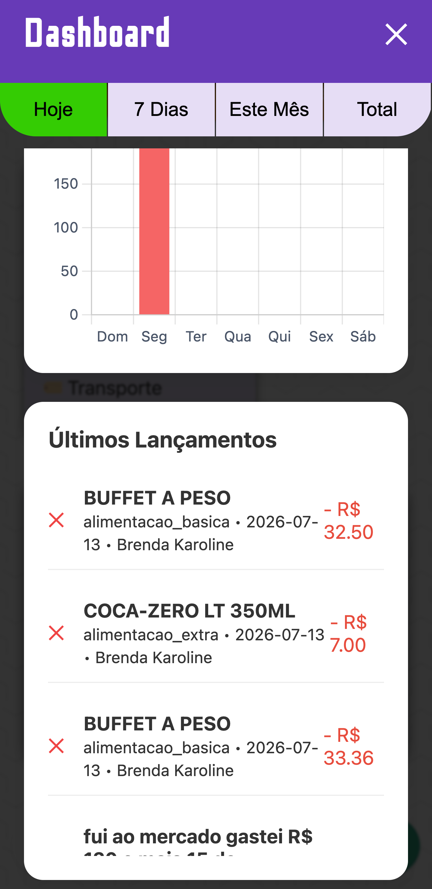 Dashboard do app